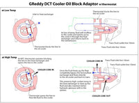 GReddy 12+ Nissan GTR DCT Transmission Cooler Kit