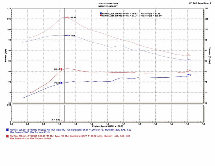 Injen 13-19 Toyota Prius C 1.5L 4cyl HYBRID Entrada sintonizada negra con MR Tech/Air Fusion (SP2091BLK)