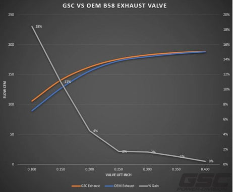 GSC PD Toyota Supra/BMW Z4 B58 Válvula de admisión de cabezal de 30,1 mm cromada pulida - Individual (2091-01)