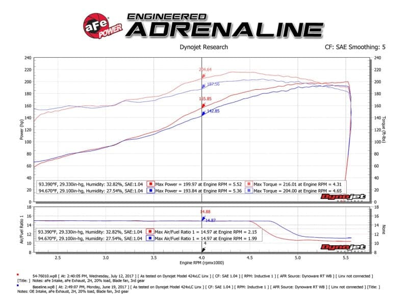 aFe Momentum GT Pro 5R Cold Air Intake System 03-09 Toyota 4Runner V6-4.0L