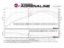 Módulo aFe SCORCHER GT 17-18 Infiniti Q60 / 16-18 Infiniti Q50 V6 3.0L (tt)