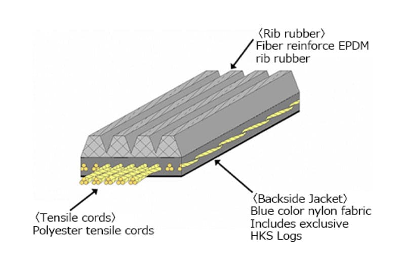 HKS 3PK875 Blue Fine Tune V Belt (hks24996-AK019)