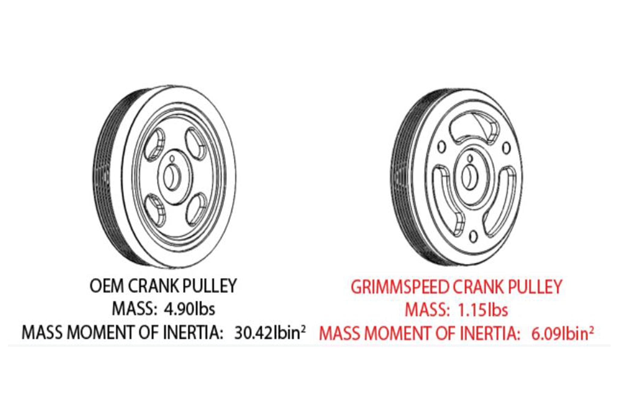 GrimmSpeed ​​13+ Subaru BRZ / 13+Toyota 86/FR-S / 15-18 Subaru WRX Polea de manivela ligera - Azul (grm095022)