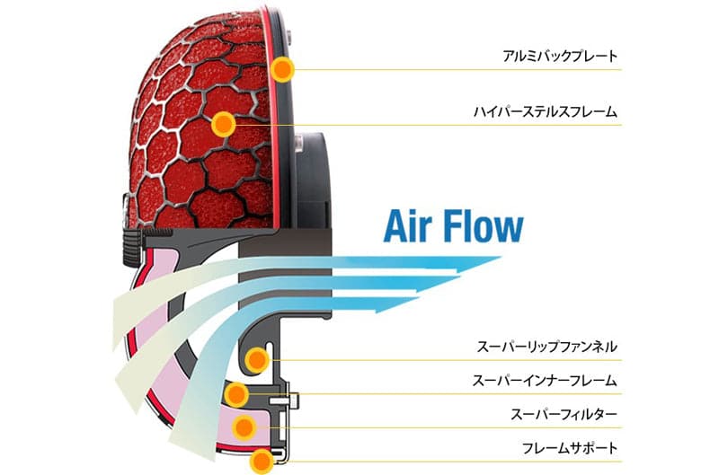 HKS SPF ASSY 150-80 Wet 2row (RED) (70019-AK109)