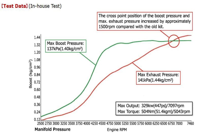 Test Data (In-house Test)