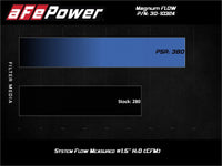 aFe Magnum FLOW Pro 5R Air Filter 17-22 Subaru BRZ 2.0L/2.4L