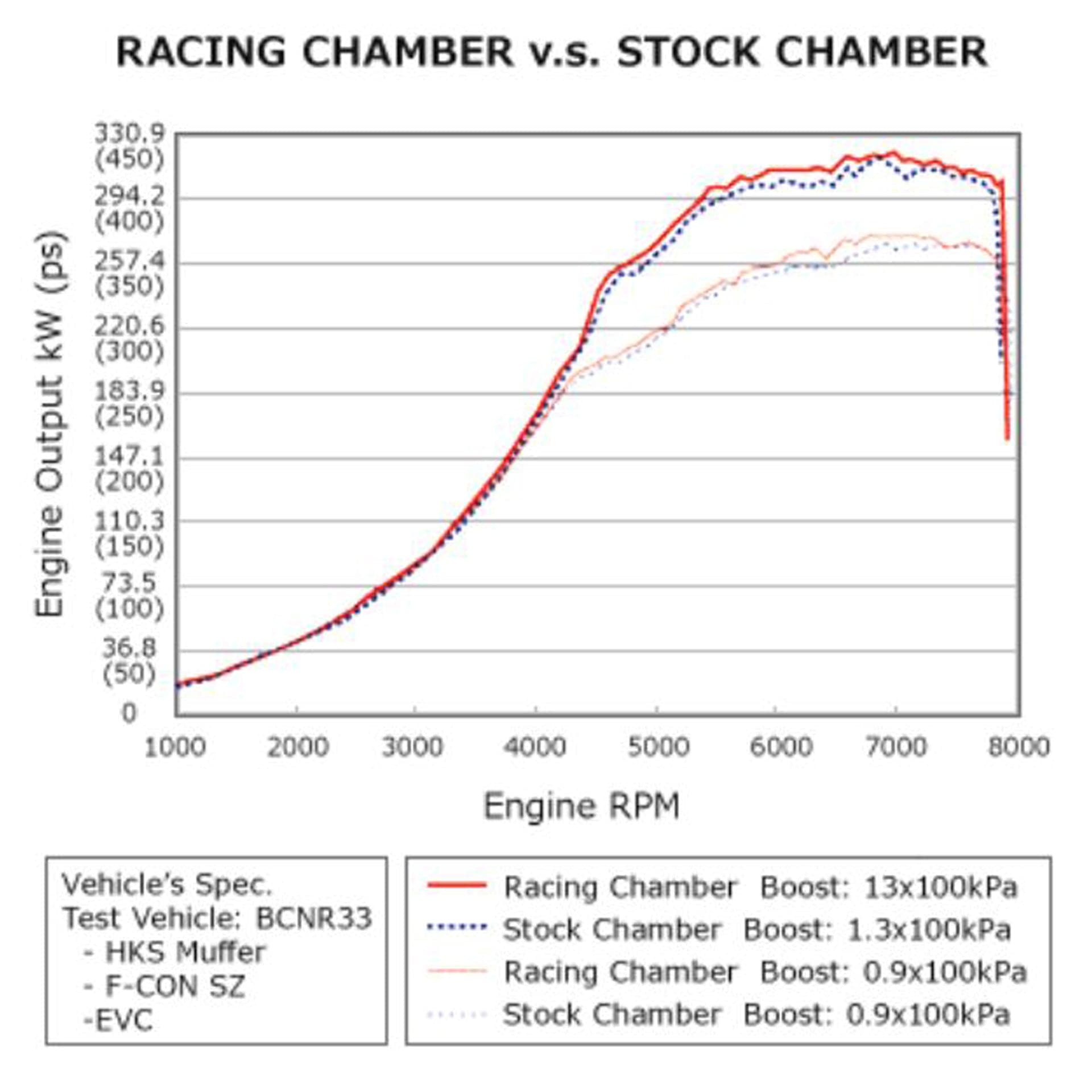 CÁMARA DE CARRERAS HKS 95-02 PARA NISSAN SKYLINE GT-R BCNR33/BNR34 RB26DETT (hks70008-AN012)