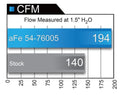 Sistema de admisión aFe Momentum GT Pro DRY S Stage-2 2016 Toyota Tacoma V6 3.5L