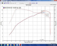 Injen 17-20 Honda Civic Si 1.5L Turbo (solo sedán) Escape de acero inoxidable con respaldo de gato de 3 pulgadas