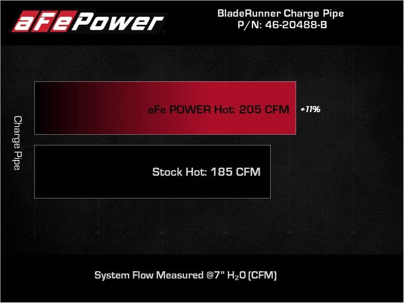 aFe 2021 Toyota Supra GR (A90) I4-2.0L (t) BladeRunner Black 2-3/4in Aluminum Charge Pipe B48