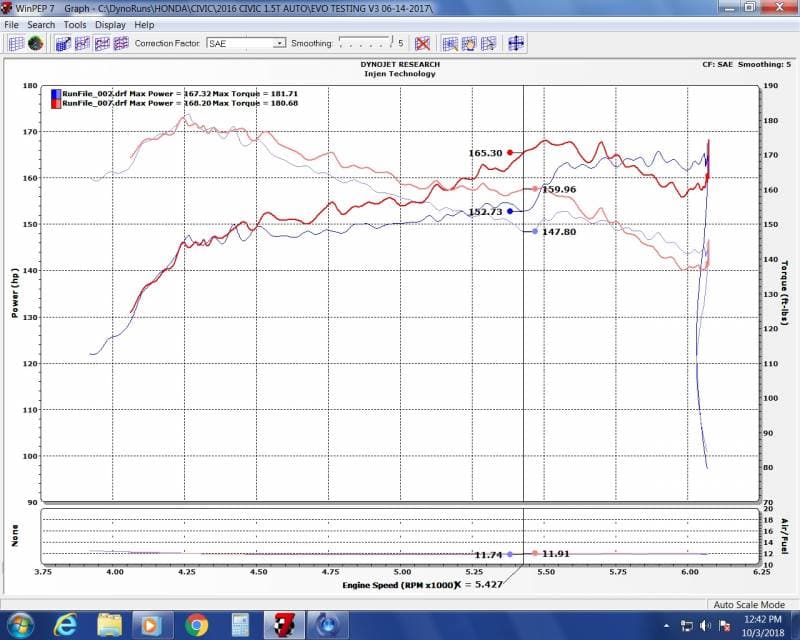 Injen 16-21 Honda Civic/Civic Sport I4-1.5T Evolution Intake