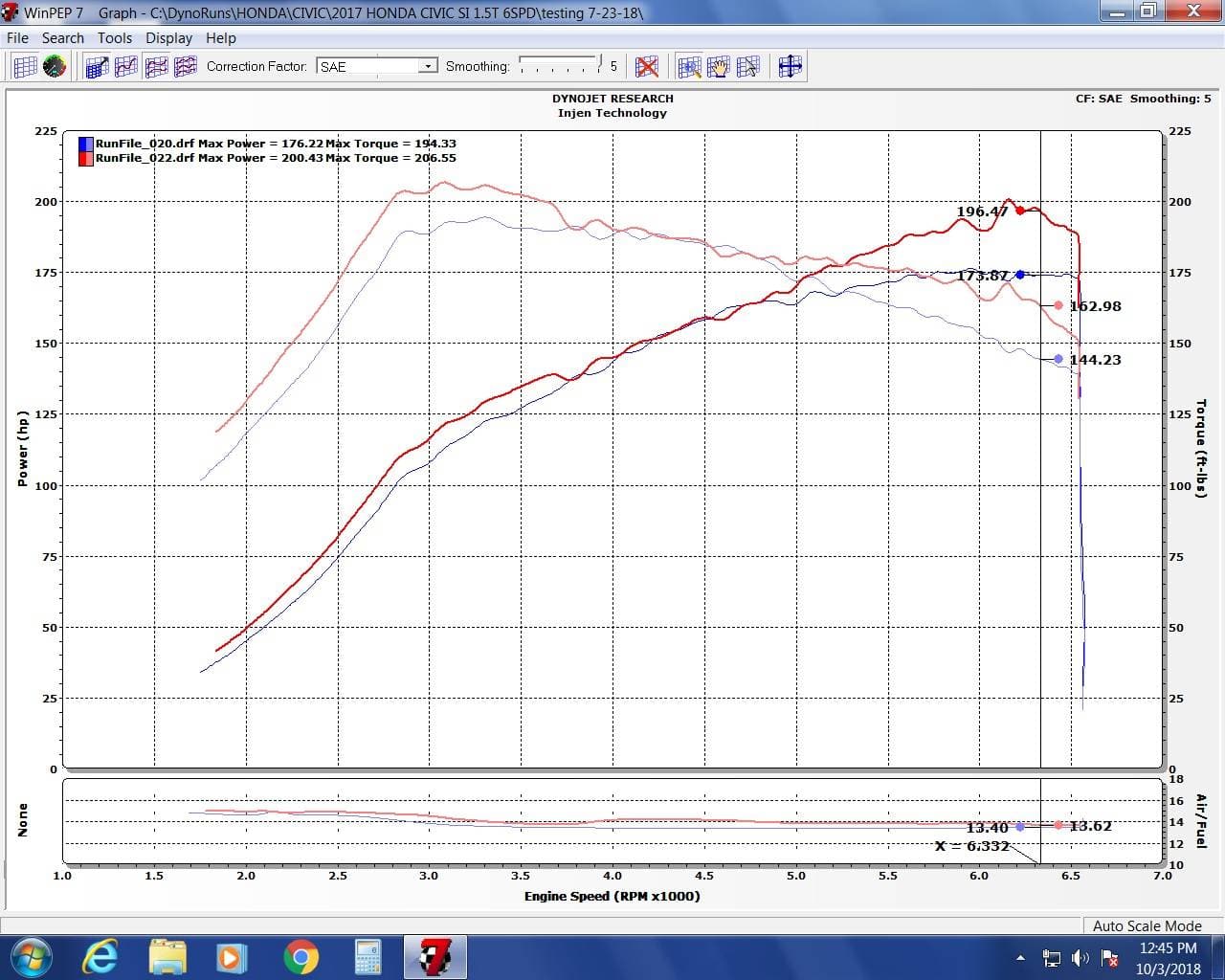 Injen 17-20 Honda Civic Si I4-1.5T Evolution Intake