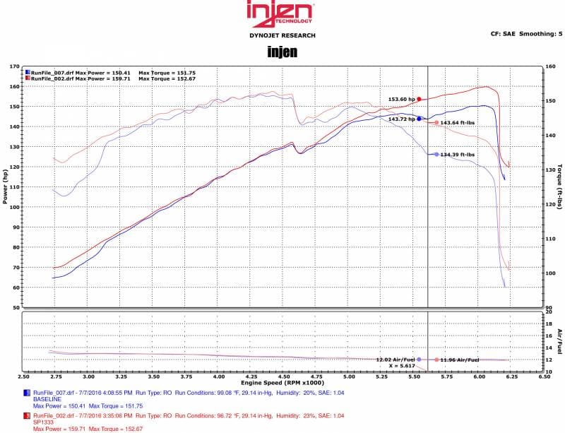 Injen 11-15 Kia Optima / Hyundai Sonata 2.4L Polished Short Ram Air Intake