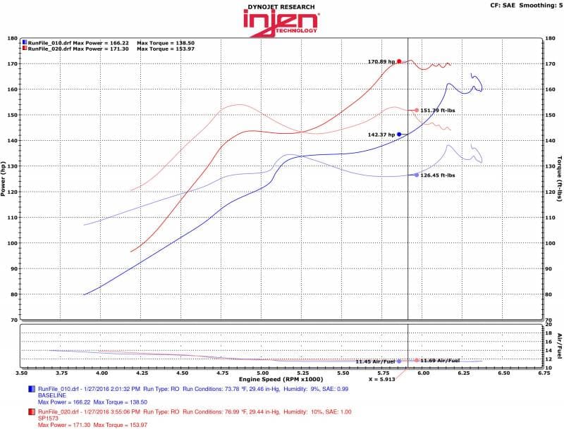 Injen 16-20 Honda Civic 1.5L Turbo 4Cyl Wrinkle Red Cold Air Intake w/MR Tech