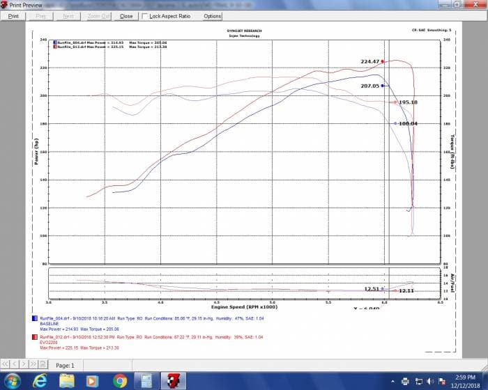 Injen 16-21 Toyota Tacoma V6-3.5L Evolution Cold Air Intake System 8 Layer Cotton Gauze Air Filter