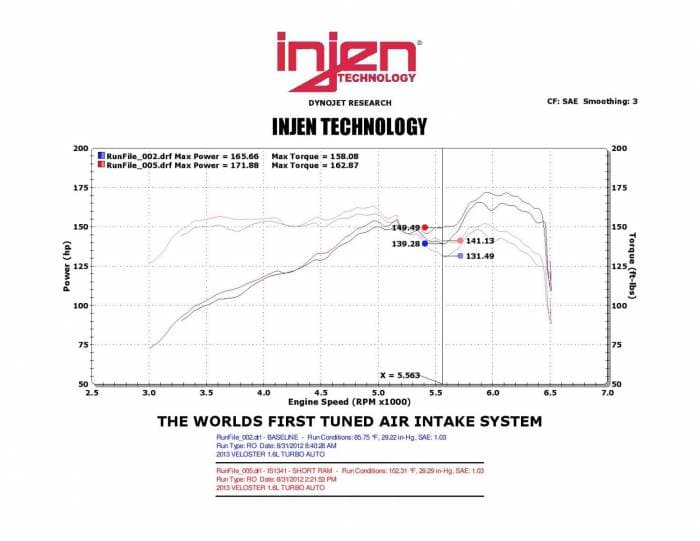 Injen 13-17 Hyundai Veloster Turbo 1.6L 4cyl Black Short Ram Intake