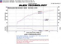 Injen 15-20 Subaru WRX/STi 2.5L / 08-14 Impreza WRX Sti Downpipe w/ Divided Wastegate Discharge and High Flow Cat