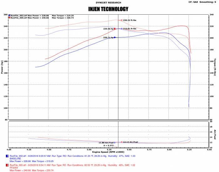 Injen 16-20 Toyota Tacoma 3.5L V6 Short-Ram Intake System W/ Air Fusion (Incl. Heat Shield) Polished