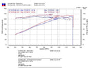 Injen 03-08 Mazda 6 2.3L 4 cilindros. Entrada de aire frío pulida (RD6068P)