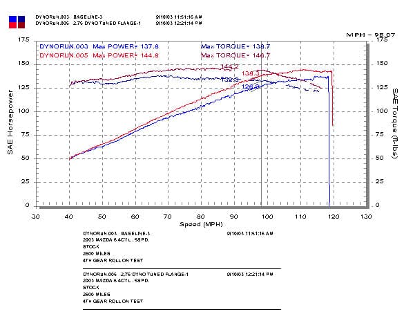 Injen 03-08 Mazda 6 2.3L 4 cilindros. Entrada de aire frío pulida (RD6068P)