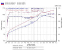 Injen 03-08 Mazda 6 3.0L V6 Coupe &amp; Wagon Entrada de aire frío pulida (RD6070P)