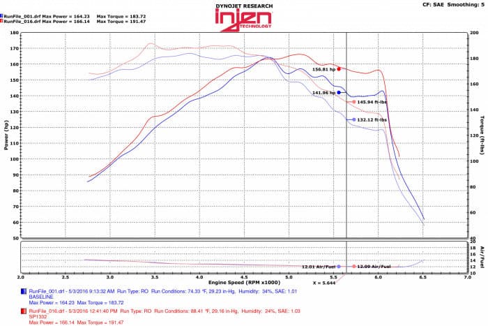 Injen 2015-2020 Hyundai Sonata 1.6L (t) Polished Short Ram Intake w/ Heat Shield