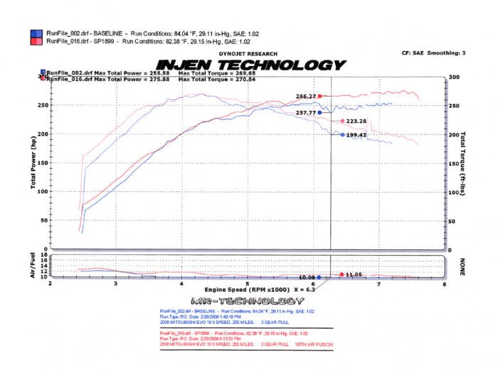 Injen 08-14 Mitsubishi Evo X 2.0L 4Cyl Negro Entrada de Ram corta (SP1899BLK)