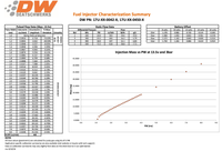 Inyectores de alimentación superior DeatschWerks de 440 cc: 11-16 CR-Z, 06-09 S2000, 02-06 RSX, 04-08 TSX y 02-11 Civic Si