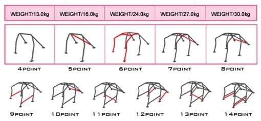 Cusco 4 PT Safety 21 Roll Cage for Honda S2000 AP1 00-05