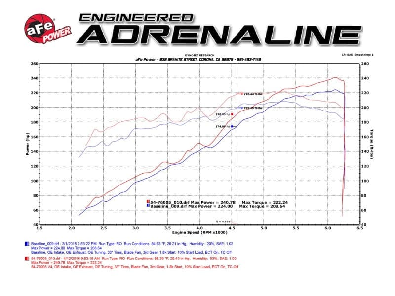 Sistema de admisión aFe Momentum GT Pro DRY S Stage-2 2016 Toyota Tacoma V6 3.5L