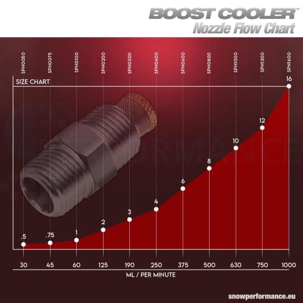 Snow Performance Water Methanol Injection Nozzle 12GPH (SNO-N1200)