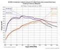 Invidia 08+ WRX Q300 Cat-Back 76mm