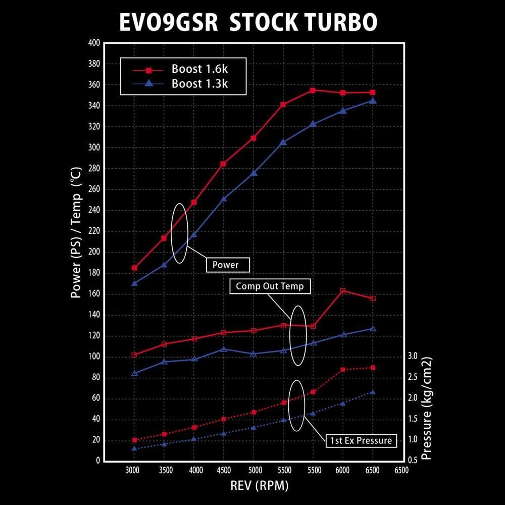 Kit turbo Tomei ARMS M7960 - Mitsubishi Lancer Evolution VIII y IX