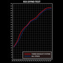 Tomei Expreme Ti - Full Titanium Muffler - Nissan GTR