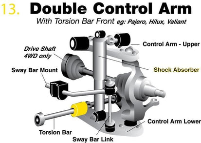 Whiteline Front Shock Absorber to Control Arm Bushing - Multiple Cars (see application)