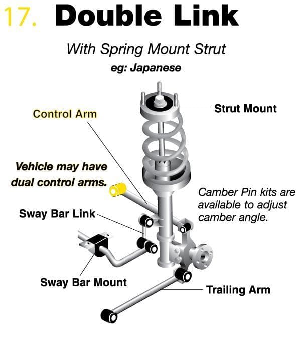 Whiteline Rear Control Arm Lower Inner Bushing - Lancer Evolution VII, VIII, IX 02-08